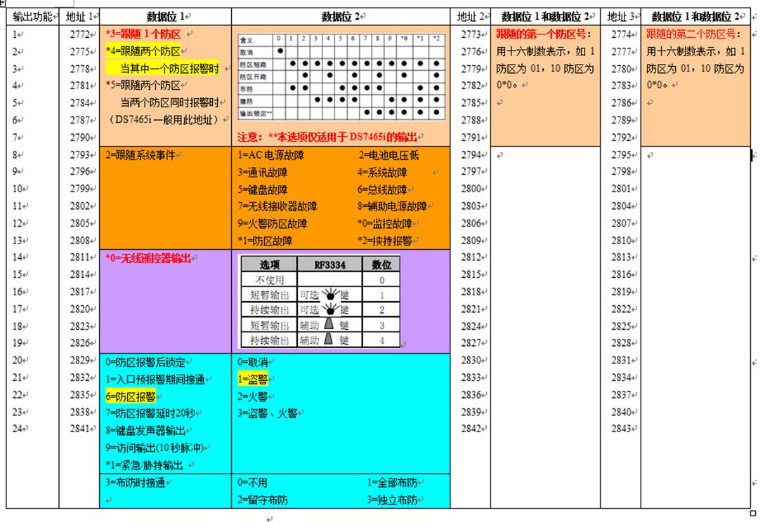 澳门正版资料免费大全2024年
